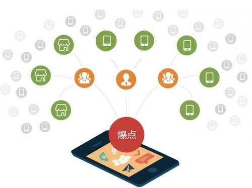 修水为什么越来越多的企业通过软文营销来引流